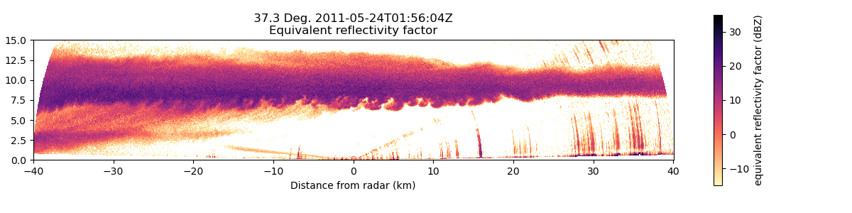 37.3 Deg. 2011-05-24T01:56:04Z  Equivalent reflectivity factor