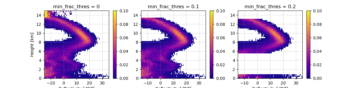 min_frac_thres = 0.2, min_frac_thres = 0.1, min_frac_thres = 0