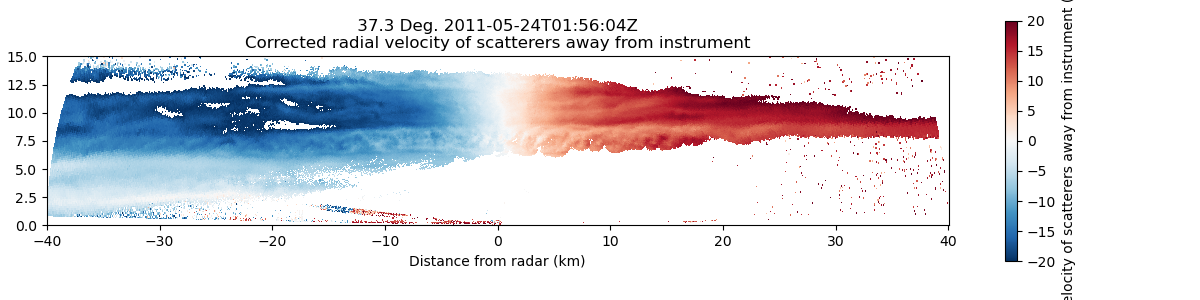 37.3 Deg. 2011-05-24T01:56:04Z  Corrected radial velocity of scatterers away from instrument