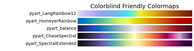 Colorblind Friendly Colormaps