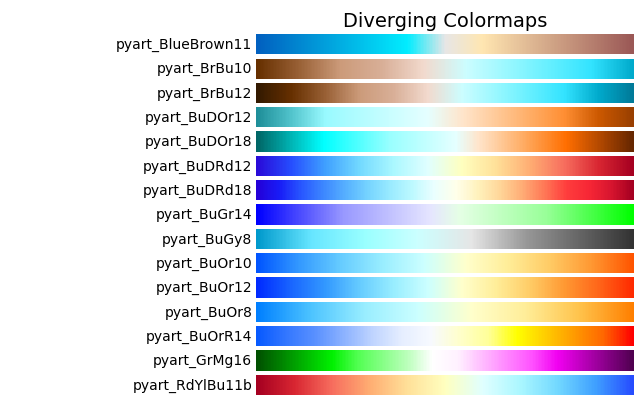 Diverging Colormaps