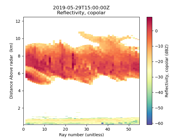 2019-05-29T15:00:00Z  Reflectivity, copolar