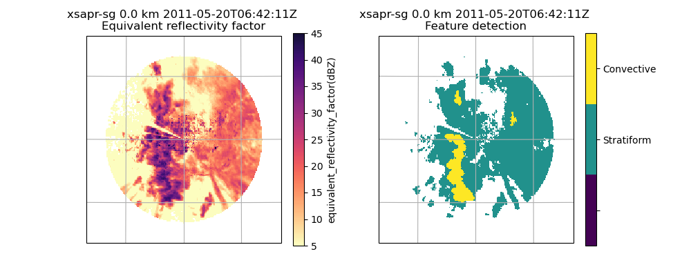 xsapr-sg 0.0 km 2011-05-20T06:42:11Z  Equivalent reflectivity factor, xsapr-sg 0.0 km 2011-05-20T06:42:11Z  Feature detection