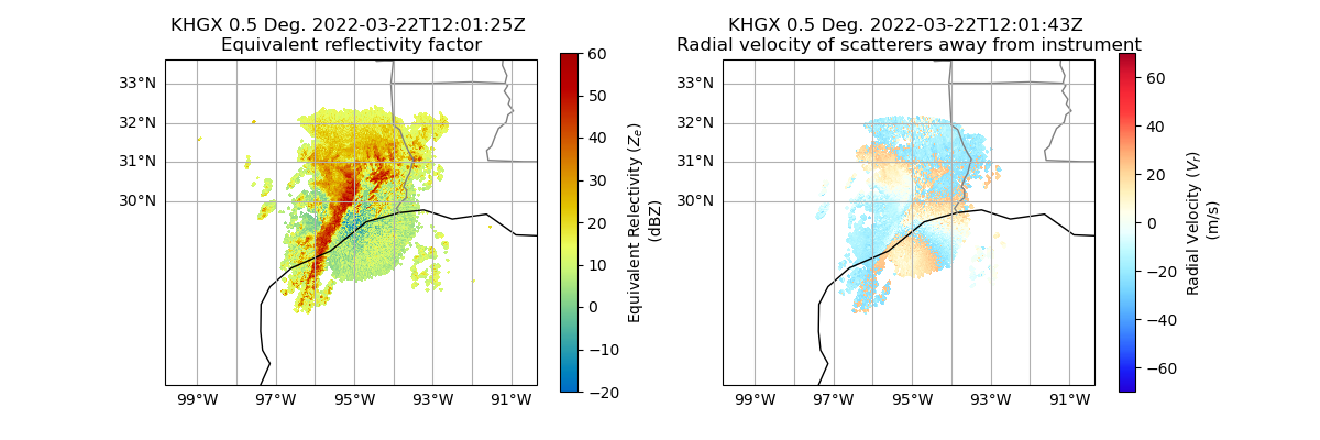 KHGX 0.5 Deg. 2022-03-22T12:01:25Z  Equivalent reflectivity factor, KHGX 0.5 Deg. 2022-03-22T12:01:43Z  Radial velocity of scatterers away from instrument