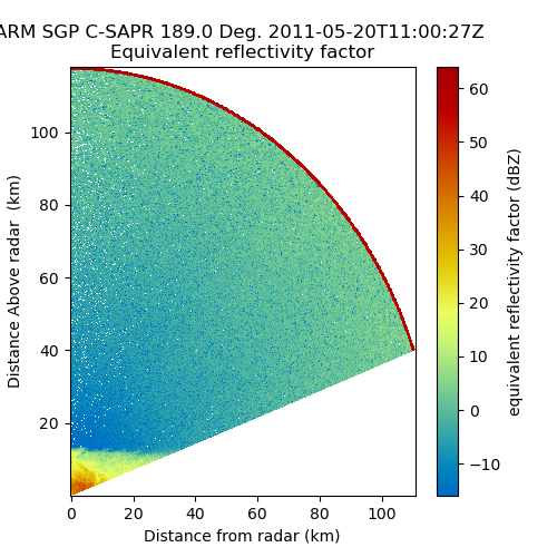 ARM SGP C-SAPR 189.0 Deg. 2011-05-20T11:00:27Z  Equivalent reflectivity factor