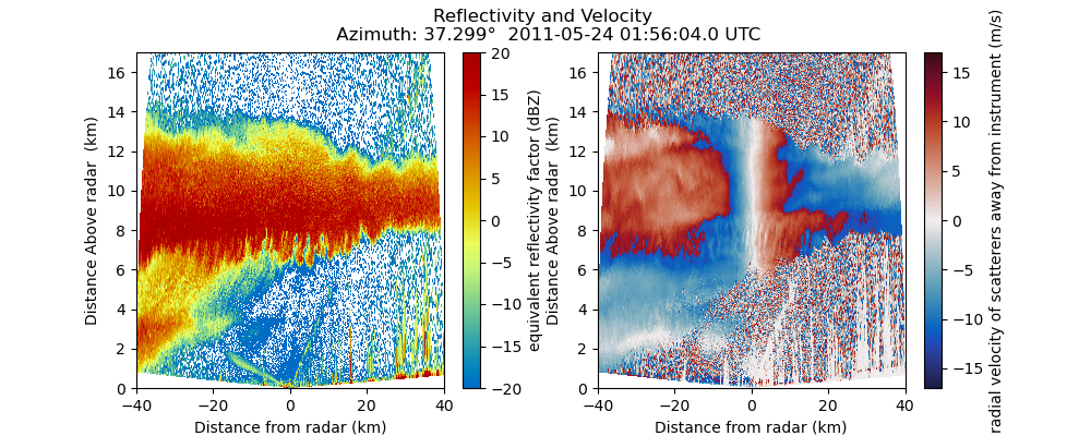 Reflectivity and Velocity   Azimuth: 37.299°  2011-05-24 01:56:04.0 UTC