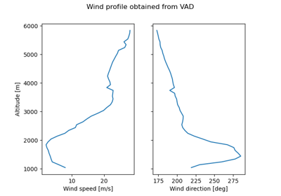 Calculate and Plot VAD profile