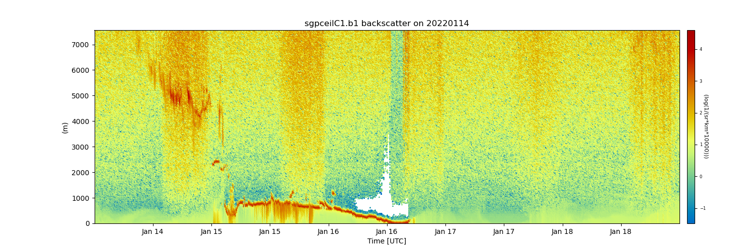 sgpceilC1.b1 backscatter on 20170114