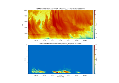 NOAA FMCW and parsivel plot