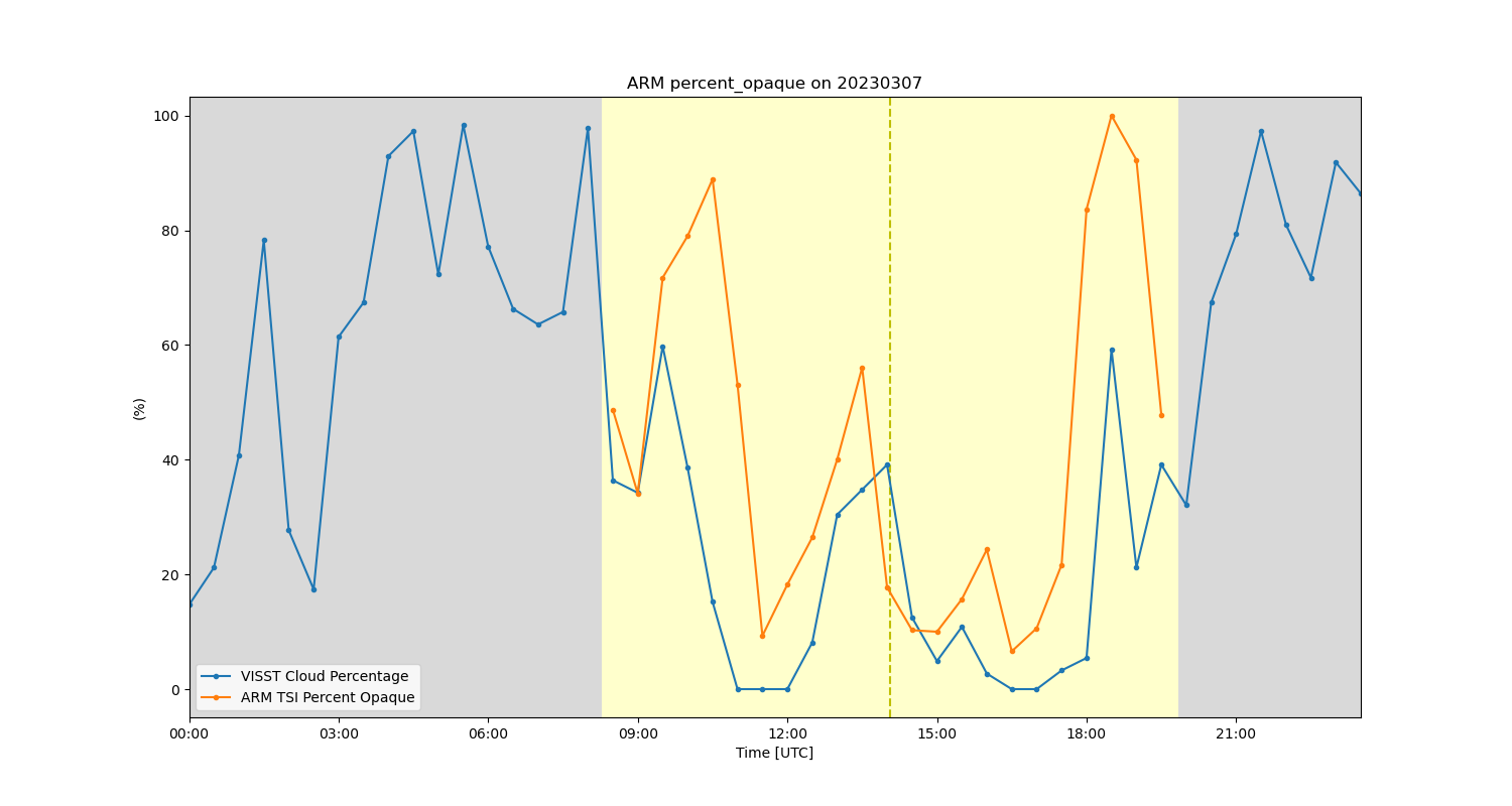 ARM percent_opaque on 20230307