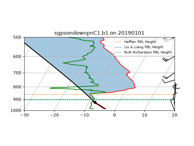 sgpsondewnpnC1.b1 on 20190101