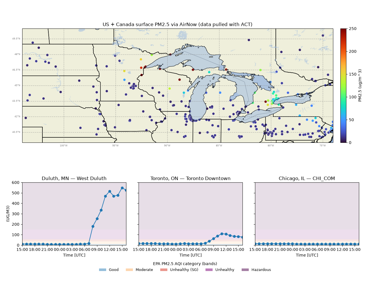 US + Canada surface PM2.5 via AirNow (data pulled with ACT), Duluth, MN — West Duluth, Toronto, ON — Toronto Downtown, Chicago, IL — CHI_COM