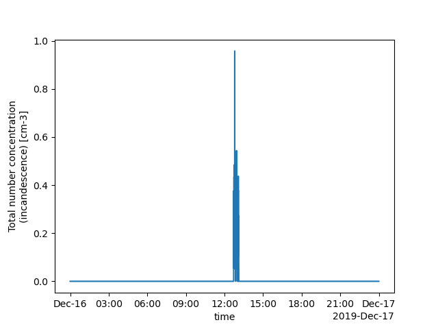 plot psd