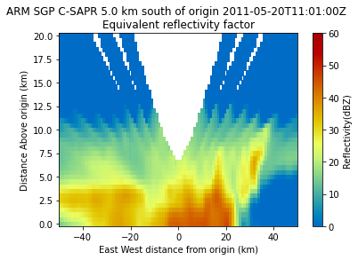 ../_images/notebooks_mapping_data_to_a_cartesian_grid_10_1.png