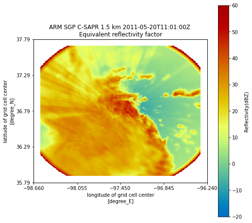 ../_images/notebooks_mapping_data_to_a_cartesian_grid_7_1.png