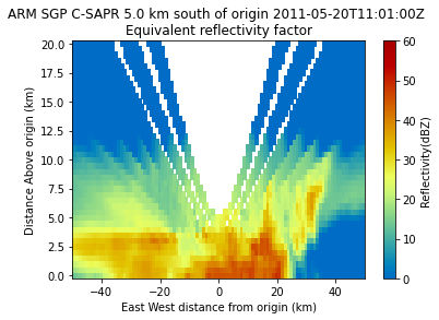 ../_images/notebooks_mapping_data_to_a_cartesian_grid_8_1.png