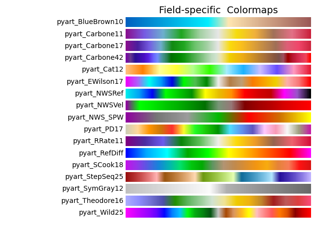 Field-specific  Colormaps