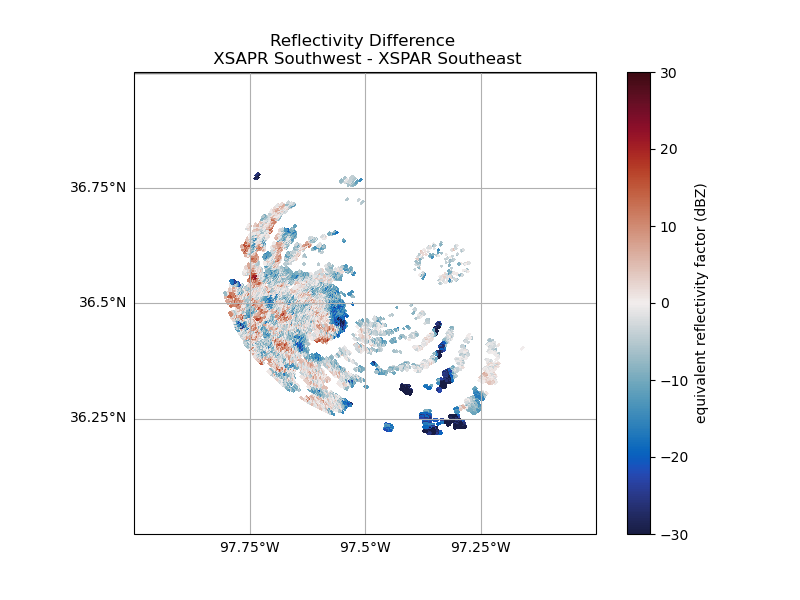 Reflectivity Difference   XSAPR Southwest - XSPAR Southeast