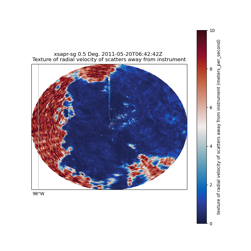 xsapr-sg 0.5 Deg. 2011-05-20T06:42:42Z  Texture of radial velocity of scatters away from instrument