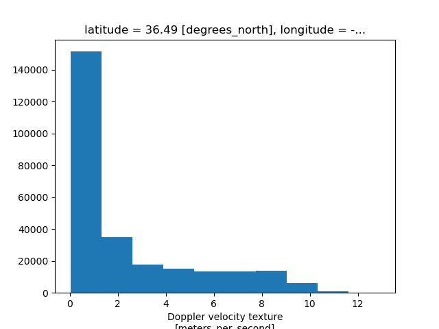latitude = 36.49 [degrees_north], longitude = -...