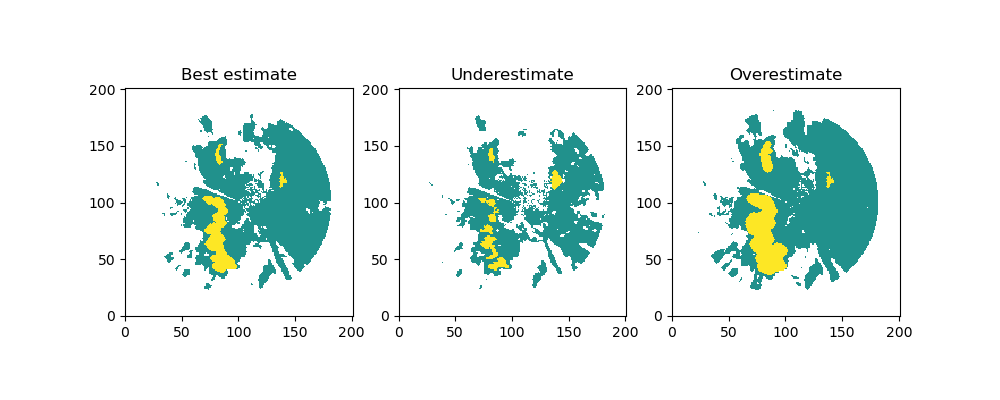 Best estimate, Underestimate, Overestimate