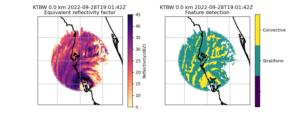 KTBW 0.0 km 2022-09-28T19:01:42Z  Equivalent reflectivity factor, KTBW 0.0 km 2022-09-28T19:01:42Z  Feature detection
