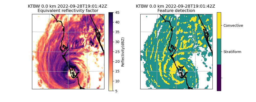 KTBW 0.0 km 2022-09-28T19:01:42Z  Equivalent reflectivity factor, KTBW 0.0 km 2022-09-28T19:01:42Z  Feature detection