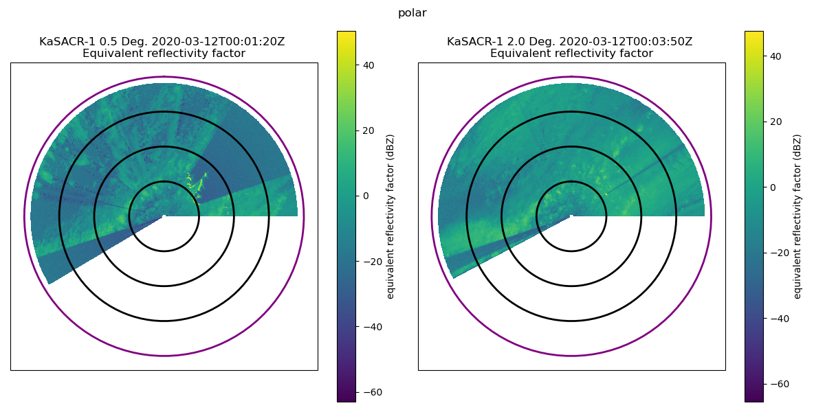 polar, KaSACR-1 0.5 Deg. 2020-03-12T00:01:20Z  Equivalent reflectivity factor, KaSACR-1 2.0 Deg. 2020-03-12T00:03:50Z  Equivalent reflectivity factor