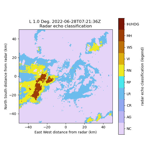 L 1.0 Deg. 2022-06-28T07:21:36Z  Radar echo classification