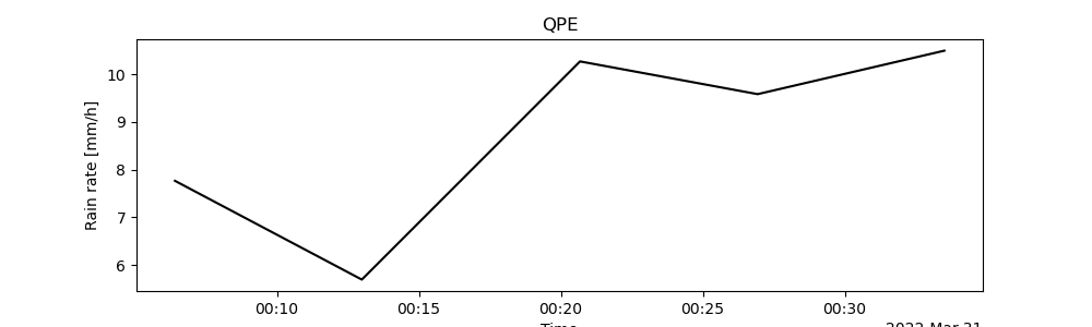 QPE